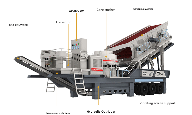 mobile cone crusher plant.gif